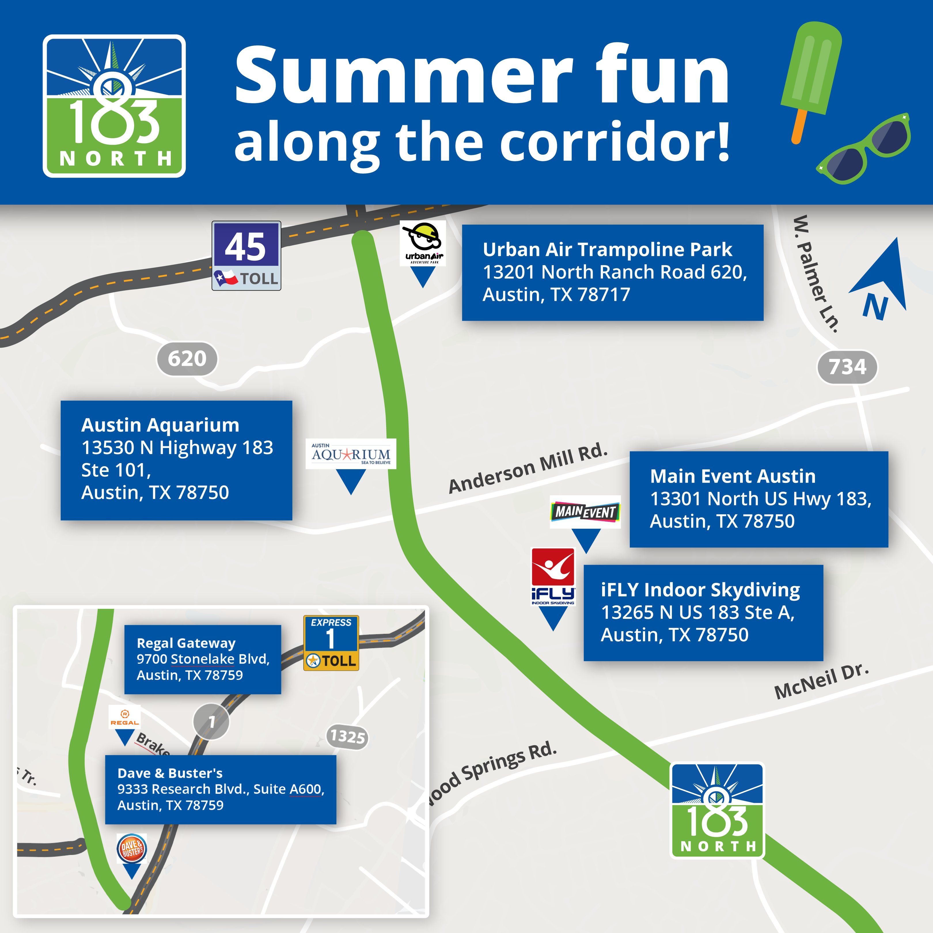 A map with various locations along the corridor with the words, “Summer fun along the corridor!”. Locations are marked with pins: Austin Aquarium, Urban Air Trampoline Park, Main Event Austin, iFLY Indoor Skydiving, Regal Gateway and Dave & Buster's.
